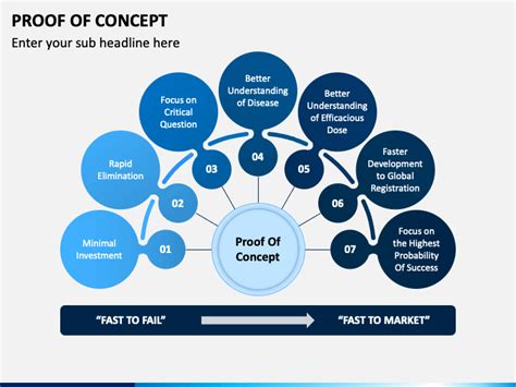 Download our free proof of concept template for projects! Proof of Concept PowerPoint Template - PPT Slides ...