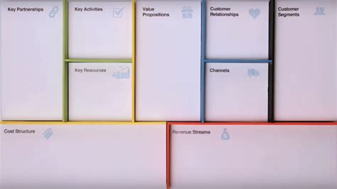 Alex Osterwalder Business Model Canvas