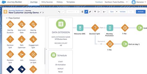 Day Navigating Salesforce Marketing Cloud And Why We Use Sfmc Cloudscouts