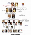 Royal family trees, Windsor family tree, British royal family history