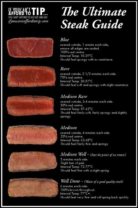 the ultimate steak doneness chart how to cook steak grilled steak recipes steak doneness chart