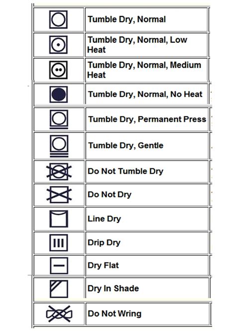 Detail Simbol Laundry Lengkap Koleksi Nomer