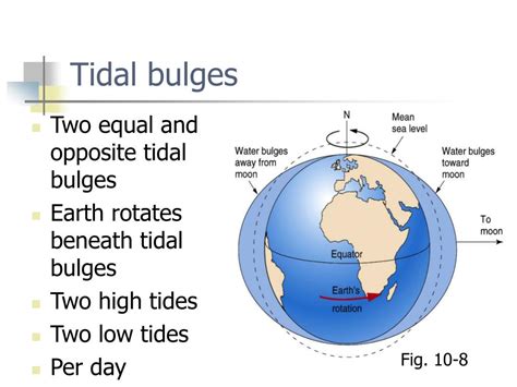 Ppt Chapter 10 Tides Powerpoint Presentation Free Download Id156727