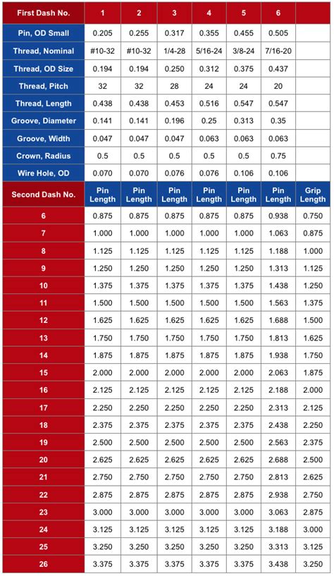 Taper Pin Size Chart