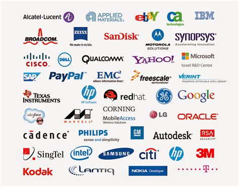 200 Software Companies In Chennai With Address