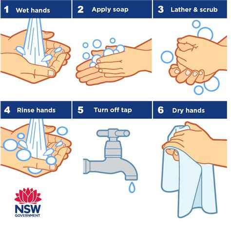 How To Wash Your Hands Greenmeadows Medical Centre Port Macquarie