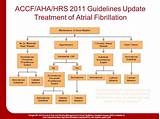 Pictures of Atrial Fibrillation Treatment Guidelines 2017