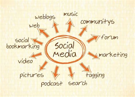 Boost Your Social Media Strategy With These Tips