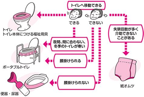 介護「よくわかる 介護qanda」 ソニー生命保険株式会社