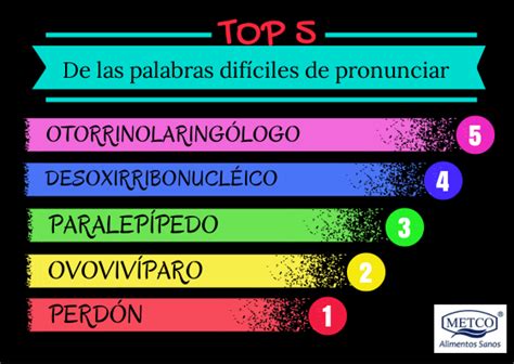 Top 5 De Las Palabras Difíciles De Pronunciar Palabras Dificiles De