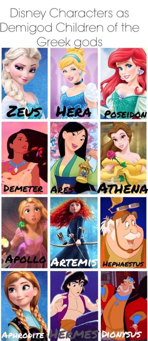Except Artemis Is A Maiden Goddessso Maybe Merida Is The Daughter