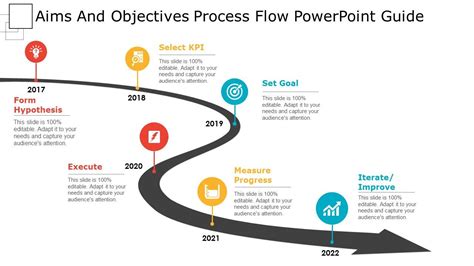 Aims And Objectives Process Flow Powerpoint Guide Ppt Images Gallery