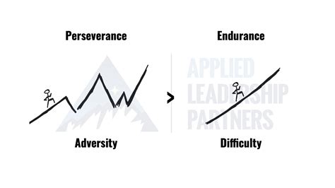 Perseverance Is Greater Than Endurance 5 Factors Of Perseverance In