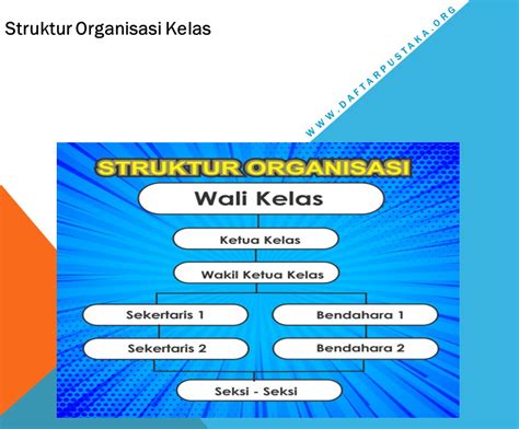 Struktur Organisasi Kelas Sd Yang Kreatif Updated
