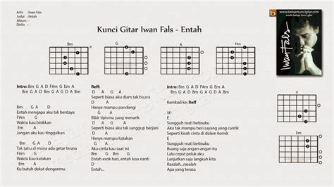 Kunci Gitar Iwan Fals - Chord Gitar Lagu Lagu Kenangan