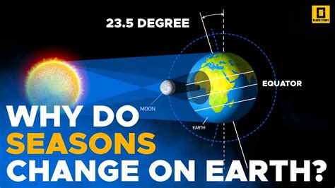Why Do Seasons Change On Earth Explained In Simple Terms Youtube