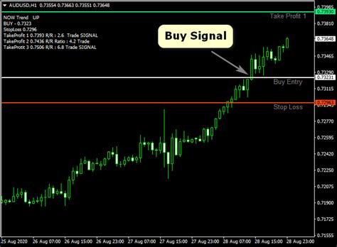 Complete Forex Trading System Mt4 Indicator With Entry Sl And 3 Tp Levels