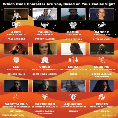 Which Dune Character Are You Based On Your Zodiac Sign