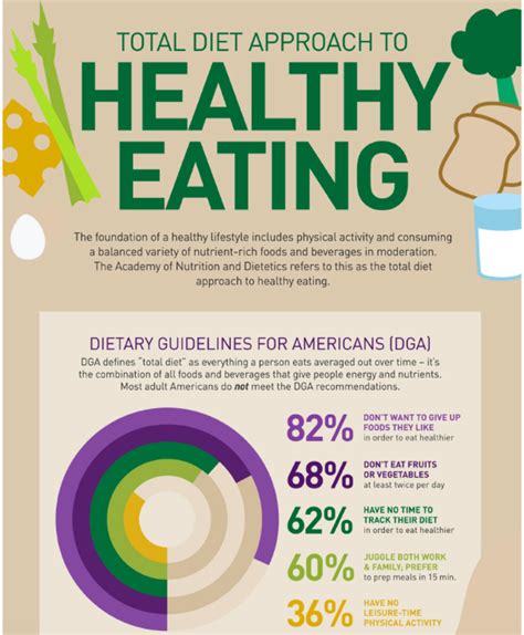 What Is Healthy Eating Infographic For National Nutrition Month