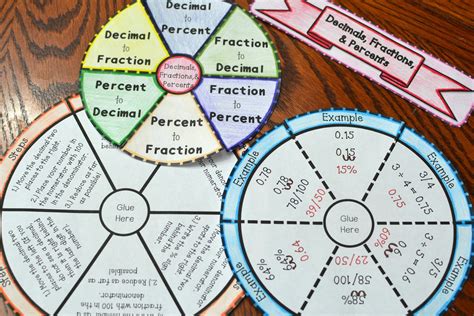 Decimals Fractions And Percents Wheel Foldable Math In Demand