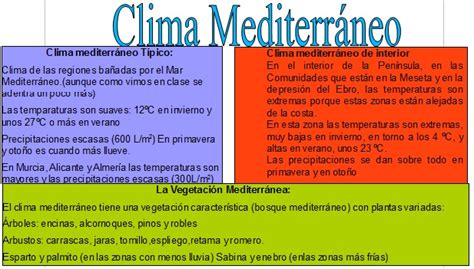 el blog de mi clase 245 el clima mediterráneo