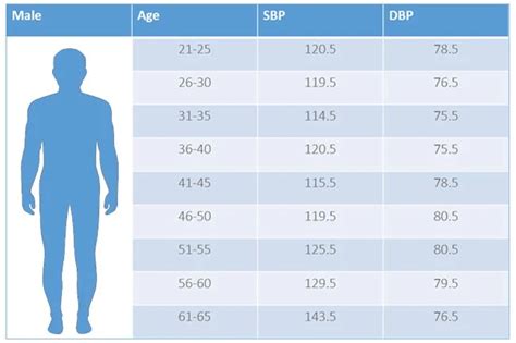 Male Blood Pressure Chart By Age Lasopacodes My XXX Hot Girl