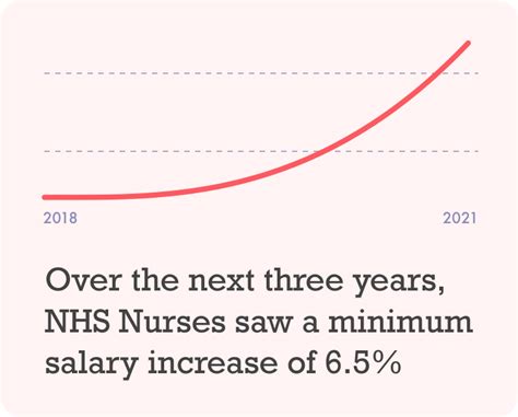 Nursing Salary Pay Scale And Bands 2023 Nurses Co Uk