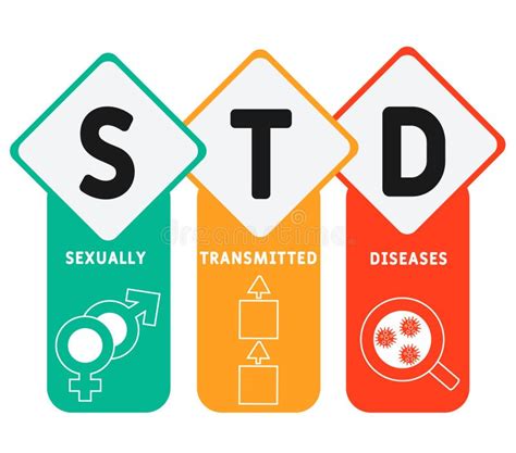 Std Sexually Transmitted Diseases Acronym Medical Concept