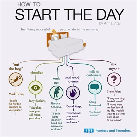 The Magic Of Morning Routines Starting The Day With Purpose And