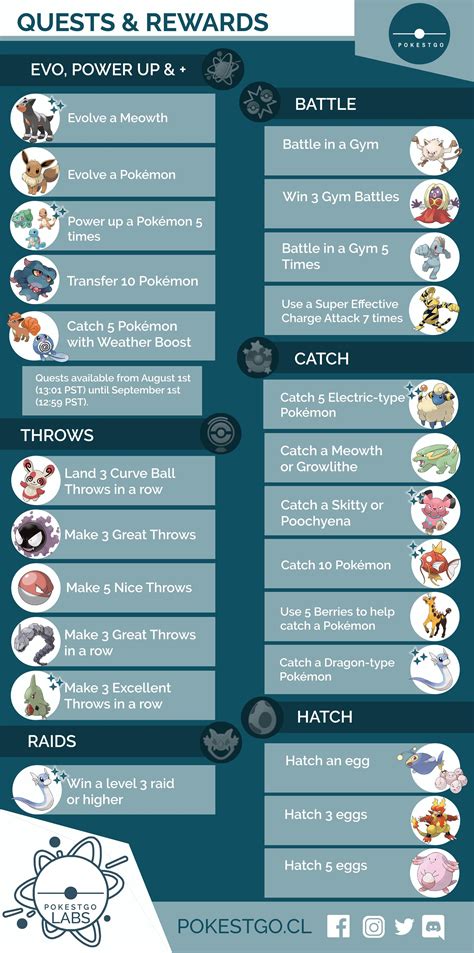 Pokémon Go Research Quests August Field Research Rewards And How Special Research Quests And