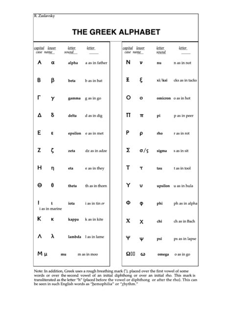 The Greek Alphabet Chart Printable Pdf Download