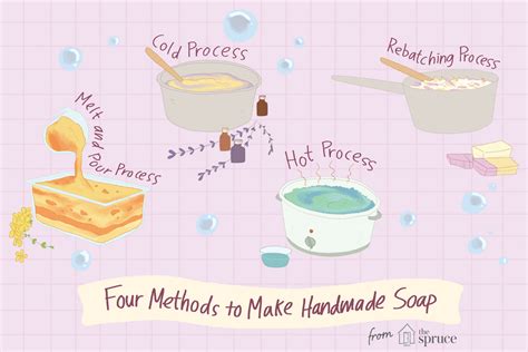 Okay, now that we got all the scary stuff out out of the way, let the fun stuff begin! Learn How to Make Homemade Soap