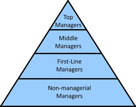 Notes On Organization And Management