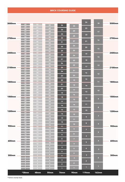 Brick Coursing Chart Brick Chart Pgh Bricks