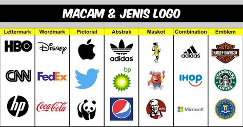 Mengenal Jenis Jenis Desain Logo Beserta Penggunaannya Grapiku Riset
