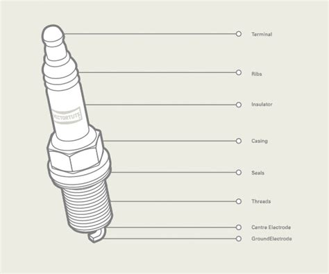 Superordinate to the p&id is the process flow diagram (pfd). Rendering a 2D Spark Plug Diagram from 3D Components in ...