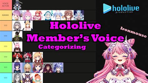 Ironmouse Categorizing Hololive Members Voice Part 1 Hololive