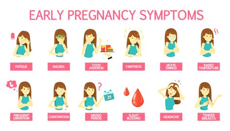Early Signs Of Pregnancy Before A Missed Period Mind Mom