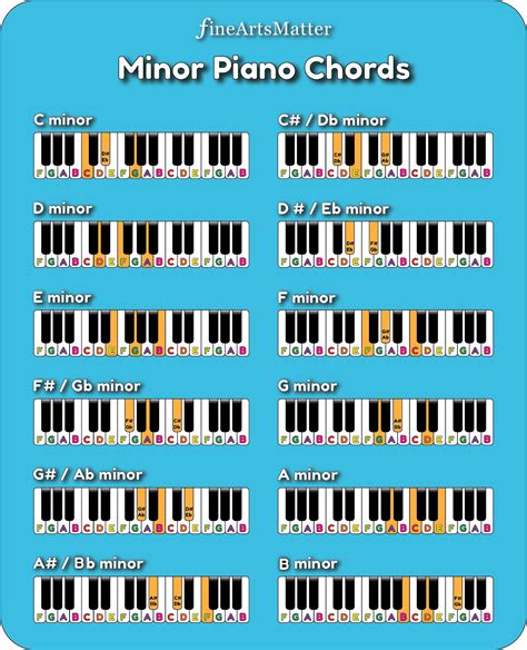 Vielfalt Lerche Abdomen A Minor Chord Piano Entwickeln Industrie Tot