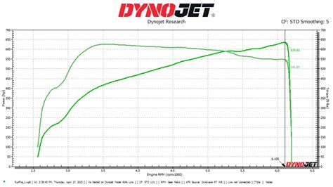 Procharged And Boosted Builds Dyno Results Cherokee Srt8 Forum