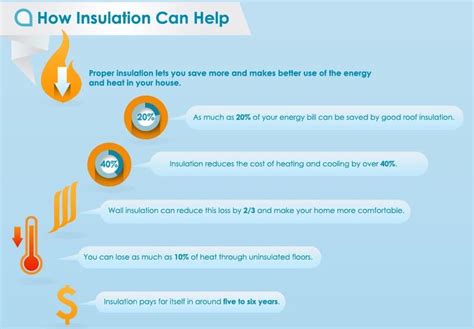 Proper Insulation Benefits A Comprehensive Guide By Asr Part I