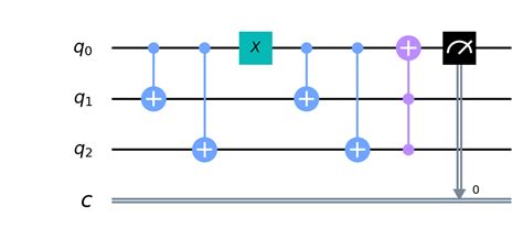 Quantum Error Correction Bit Flip Code In Qiskit — Quantum Computing Uk