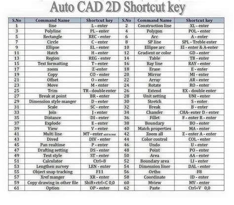 Autocad Shortcut Key Autocad Tutorial Learn Autocad Autocad Revit