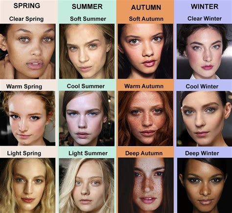 How To Pick The Best Hair Color For Every Skin Tone Artofit