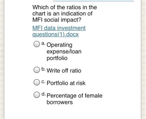 Solved Which Of The Ratios In The Chart Is An Indication Of