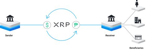 In unserer ripple prognose 2021 werfen wir einen blick auf die chancen und risiken von xrp. Ripple Prognose 2021: Welche Chancen hat der XRP Kurs?