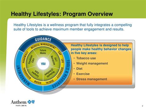 If it feels like you're constantly trying to lose weight, only to have your efforts fail, it's time to rethink your weight loss program. PPT - Healthy Lifestyles Program Overview PowerPoint ...