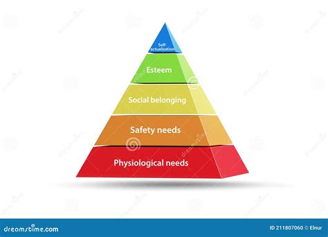Concept Of Maslow Hierarchy Of Needs Stock Illustration Illustration