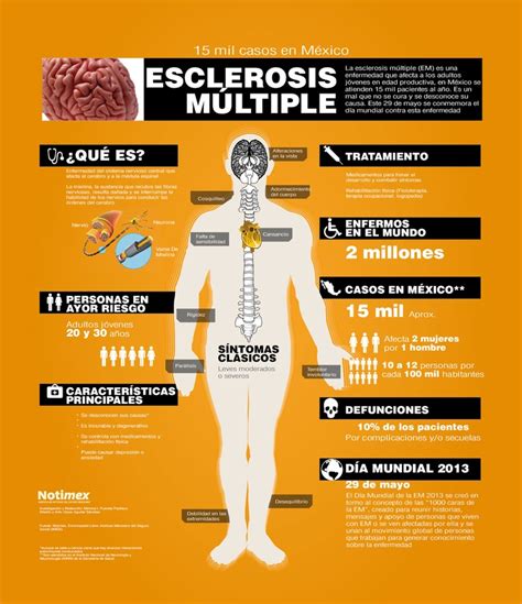 La incidencia se ha calculado en menos de 1 caso por 100.000 persona/año. 29 de Mayo - Día Mundial de la Esclerosis Múltiple con el ...