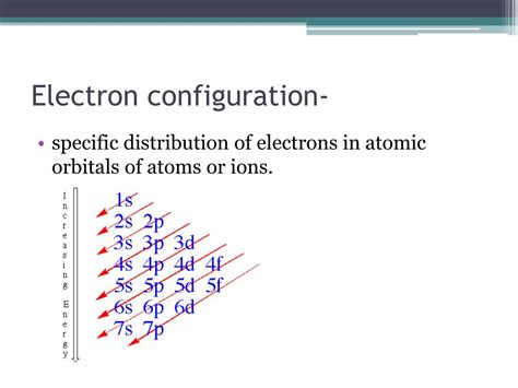 Ppt Electrons And The Periodic Table Powerpoint Presentation Free